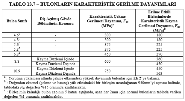 Civata  Sınıfları ve Karakteristik Akma-Kopma Değerleri