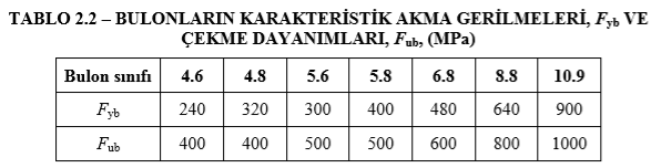 Civata  Sınıfları ve Karakteristik Akma-Kopma Değerleri