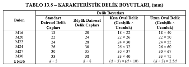 Standart Delik Çapları ve Hesaba İlişkin Delik Çapları